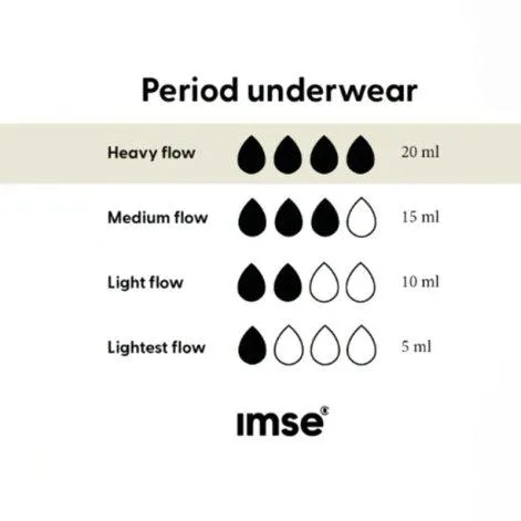 Menstruations-Unterhose Teen Bikini black heavy flow - ImseVimse 