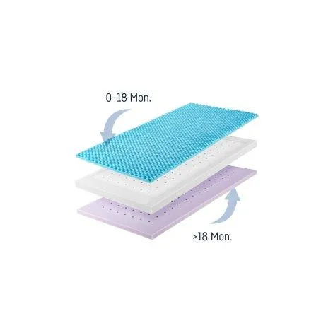 Matelas pour bébé Dr. Lübbe Air Premium 60 x 120 cm - Julius Zöllner